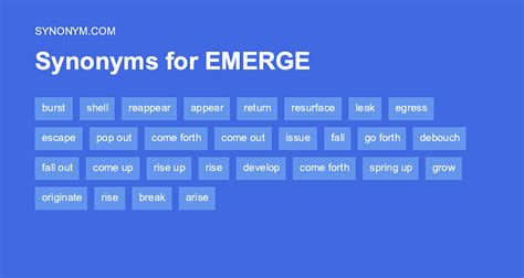 emerged synonym|EMERGED in Thesaurus: 1000+ Synonyms & Antonyms for EMERGED